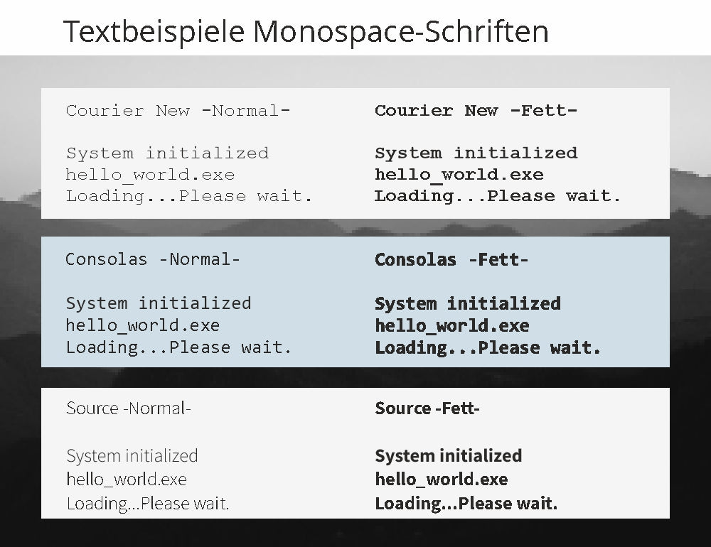 Beispiele von Monospace-Schriften für Marketing und Werbung, mit gleichmäßig breiten Buchstaben und moderner, technischer Anmutung